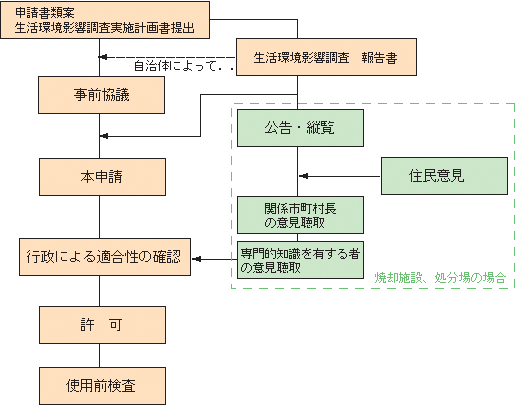 概略図 概略図